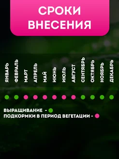 Удобрение 250 гр Ф 03039 д/орхидей