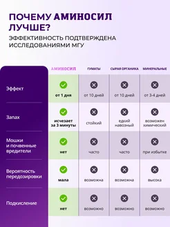 Удобрение аминосил 5 мл д/комн цветов